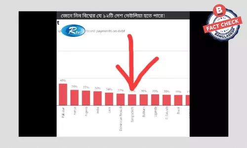 বাংলাদেশের দেউলিয়া হওয়ার সম্ভাবনার ভিত্তিহীন খবর প্রচার