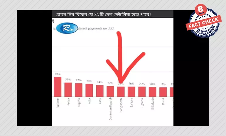 বাংলাদেশের দেউলিয়া হওয়ার সম্ভাবনার ভিত্তিহীন খবর প্রচার বাংলাদেশের দেউলিয়া হওয়ার সম্ভাবনার ভিত্তিহীন খবর প্রচার